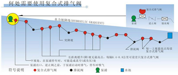 CARX復合式排氣閥安裝- 上海昆煉閥門制造有限公司 CARX復合式排氣閥安裝- 上海昆煉閥門制造有限公司