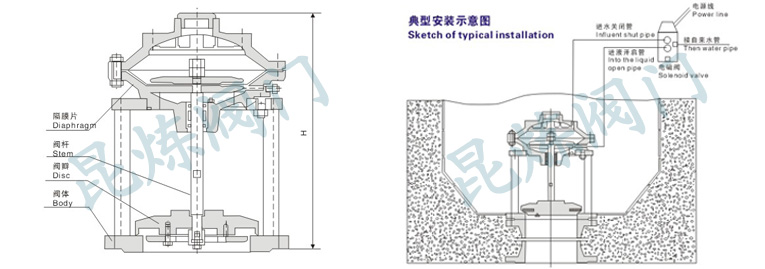JM742X隔膜池底排泥閥結構圖- 上海昆煉閥門制造有限公司 JM742X隔膜池底排泥閥結構圖- 上海昆煉閥門制造有限公司