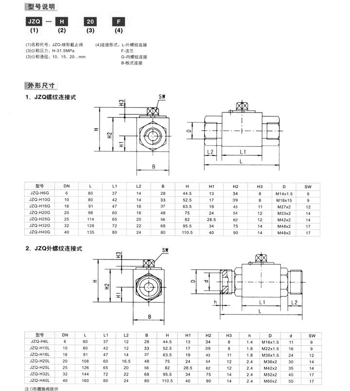 JZQ液壓球閥,鑄鋼液壓球閥結(jié)構(gòu)圖尺寸