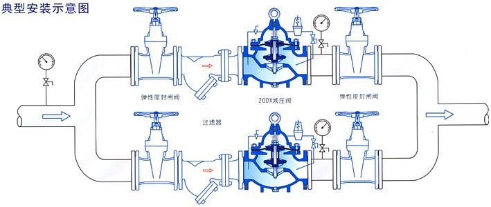 200X減壓穩壓閥安裝示意圖- 上海昆煉閥門制造有限公司 200X減壓穩壓閥安裝示意圖- 上海昆煉閥門制造有限公司