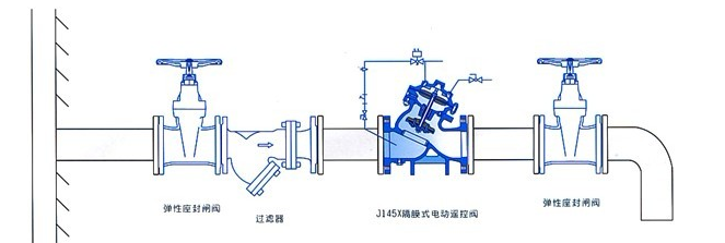 J145X多功能電動(dòng)控制閥安裝示意圖- 上海昆煉閥門制造有限公司 J145X多功能電動(dòng)控制閥安裝示意圖- 上海昆煉閥門制造有限公司