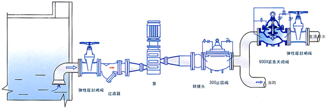 900X緊急關閉閥安裝示意圖- 上海昆煉閥門制造有限公司 900X緊急關閉閥安裝示意圖- 上海昆煉閥門制造有限公司