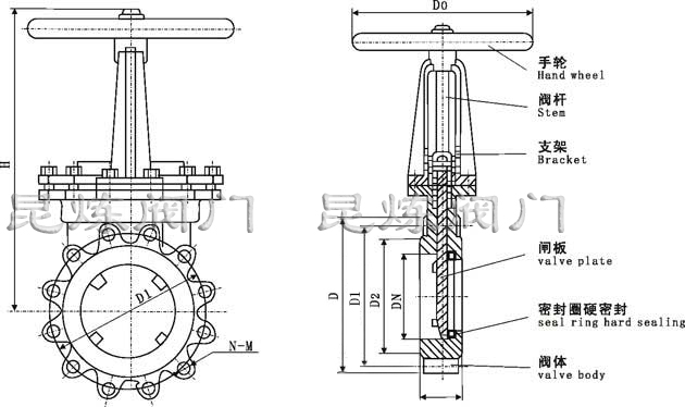 PZ73X/F/H/Y手動刀型閘閥(梅花形)結構圖 PZ73X/F/H/Y手動刀型閘閥(梅花形)結構圖