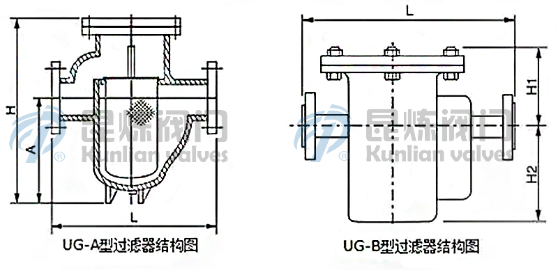 UG-A/UG-B-U型過濾器結(jié)構(gòu)圖- 上海昆煉閥門制造有限公司 UG-A/UG-B-U型過濾器結(jié)構(gòu)圖- 上海昆煉閥門制造有限公司