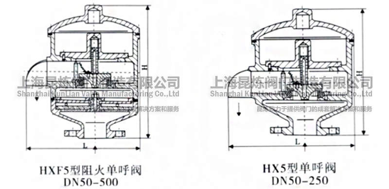 HX-5、HXF-5阻火單呼閥結構圖- 上海昆煉閥門制造有限公司 HX-5、HXF-5阻火單呼閥結構圖- 上海昆煉閥門制造有限公司