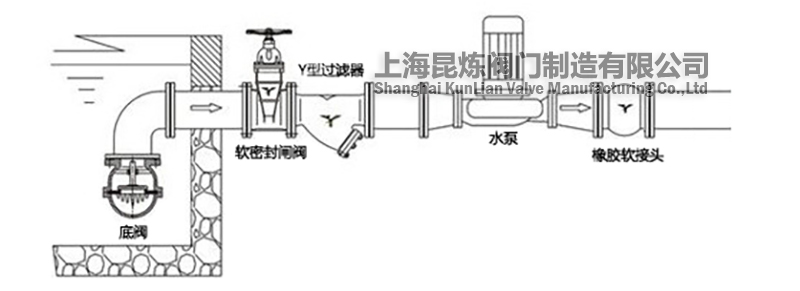 H42X,W鑄鐵法蘭底閥安裝示意圖- 上海昆煉閥門制造有限公司 H42X,W鑄鐵法蘭底閥安裝示意圖- 上海昆煉閥門制造有限公司