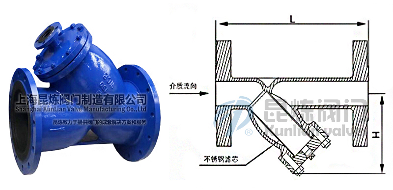 PGL41H帶排污口Y型過濾器結構圖- 上海昆煉閥門制造有限公司 PGL41H帶排污口Y型過濾器結構圖- 上海昆煉閥門制造有限公司
