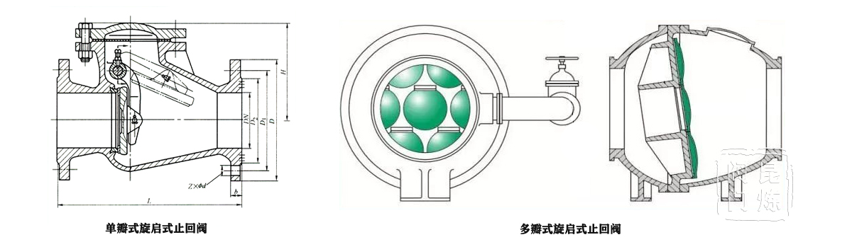 單瓣式旋啟式止回閥、多瓣式旋啟式止回閥結構圖 單瓣式旋啟式止回閥、多瓣式旋啟式止回閥結構圖