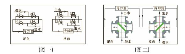 不銹鋼四通法蘭球閥流向示意圖- 上海昆煉閥門制造有限公司 不銹鋼四通法蘭球閥流向示意圖- 上海昆煉閥門制造有限公司