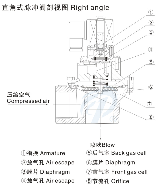 鋁合金直角式除塵脈沖閥剖視圖