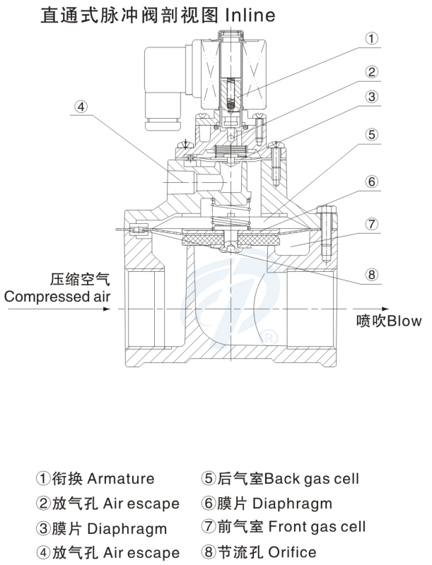 直通式除塵脈沖閥剖視圖