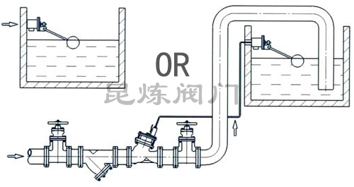 法蘭連接浮球閥安裝- 上海昆煉閥門制造有限公司 法蘭連接浮球閥安裝- 上海昆煉閥門制造有限公司