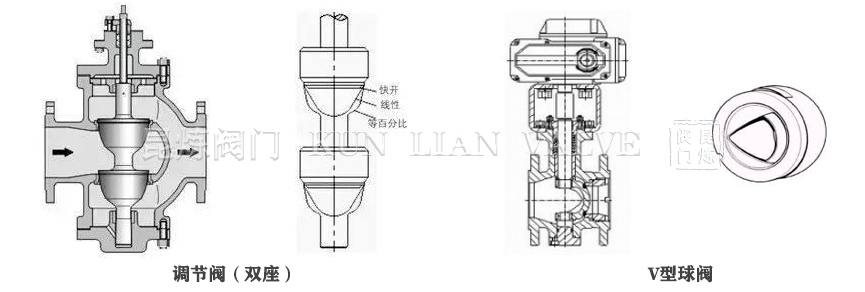 電動調(diào)節(jié)閥和電動調(diào)節(jié)球閥的區(qū)別 電動調(diào)節(jié)閥和電動調(diào)節(jié)球閥的區(qū)別