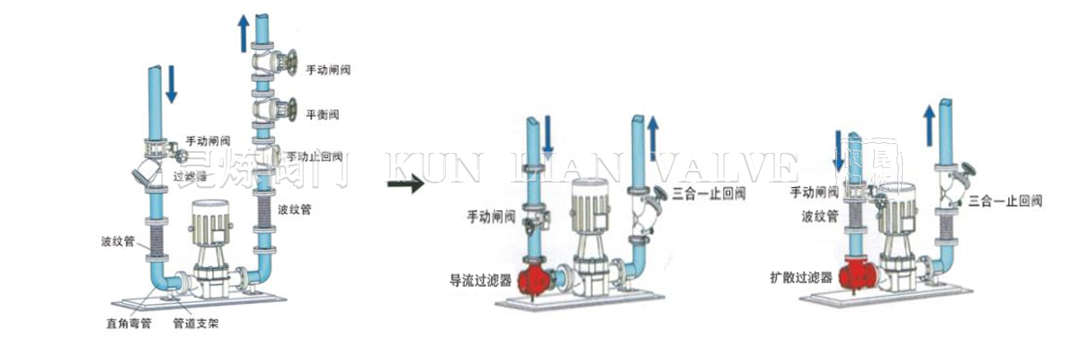 導流過濾器、擴散過濾器安裝對比示意圖 導流過濾器、擴散過濾器安裝對比示意圖