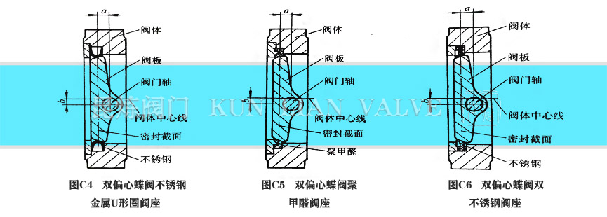 雙偏心蝶閥聚甲醛閥座密封結構- 上海昆煉閥門制造有限公司 雙偏心蝶閥聚甲醛閥座密封結構- 上海昆煉閥門制造有限公司