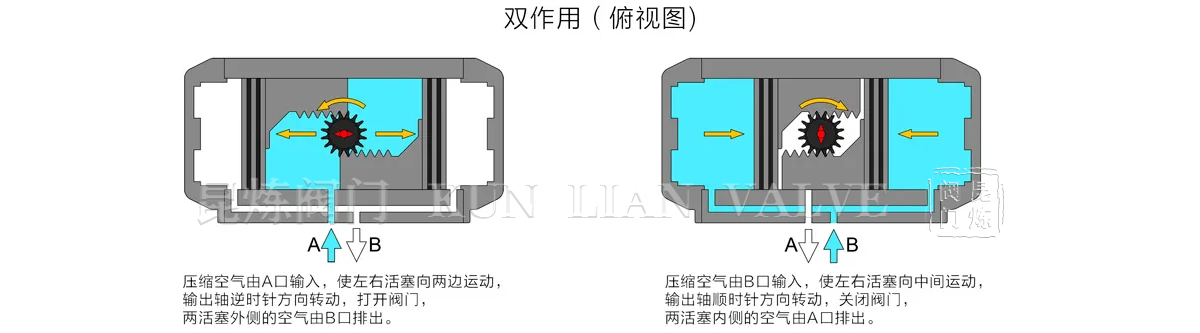氣動雙作用執行器工作原理圖 氣動雙作用執行器工作原理圖