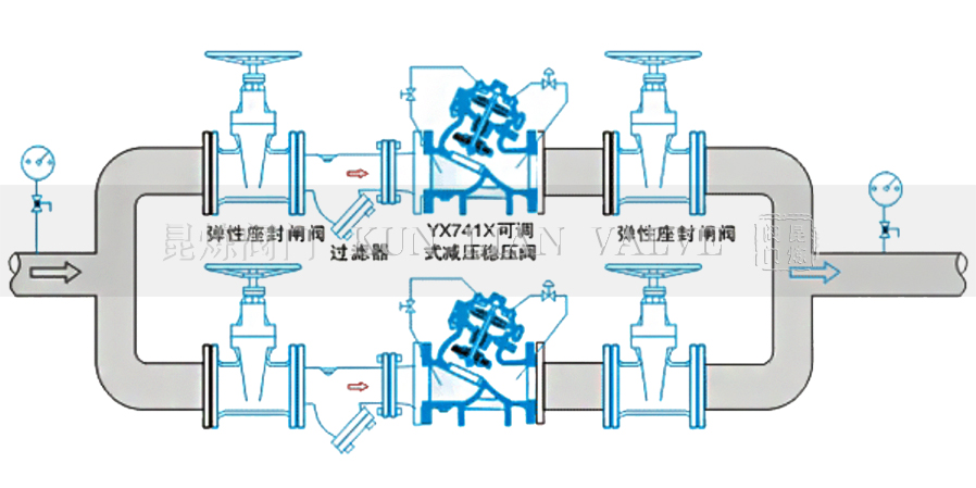 YX741X可調(diào)式減壓穩(wěn)壓閥安裝示意圖- 上海昆煉閥門制造有限公司 YX741X可調(diào)式減壓穩(wěn)壓閥安裝示意圖- 上海昆煉閥門制造有限公司