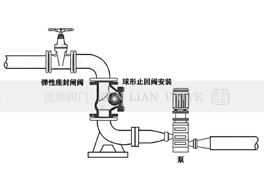 球形止回閥結構圖與安裝- 上海昆煉閥門制造有限公司 球形止回閥結構圖與安裝- 上海昆煉閥門制造有限公司