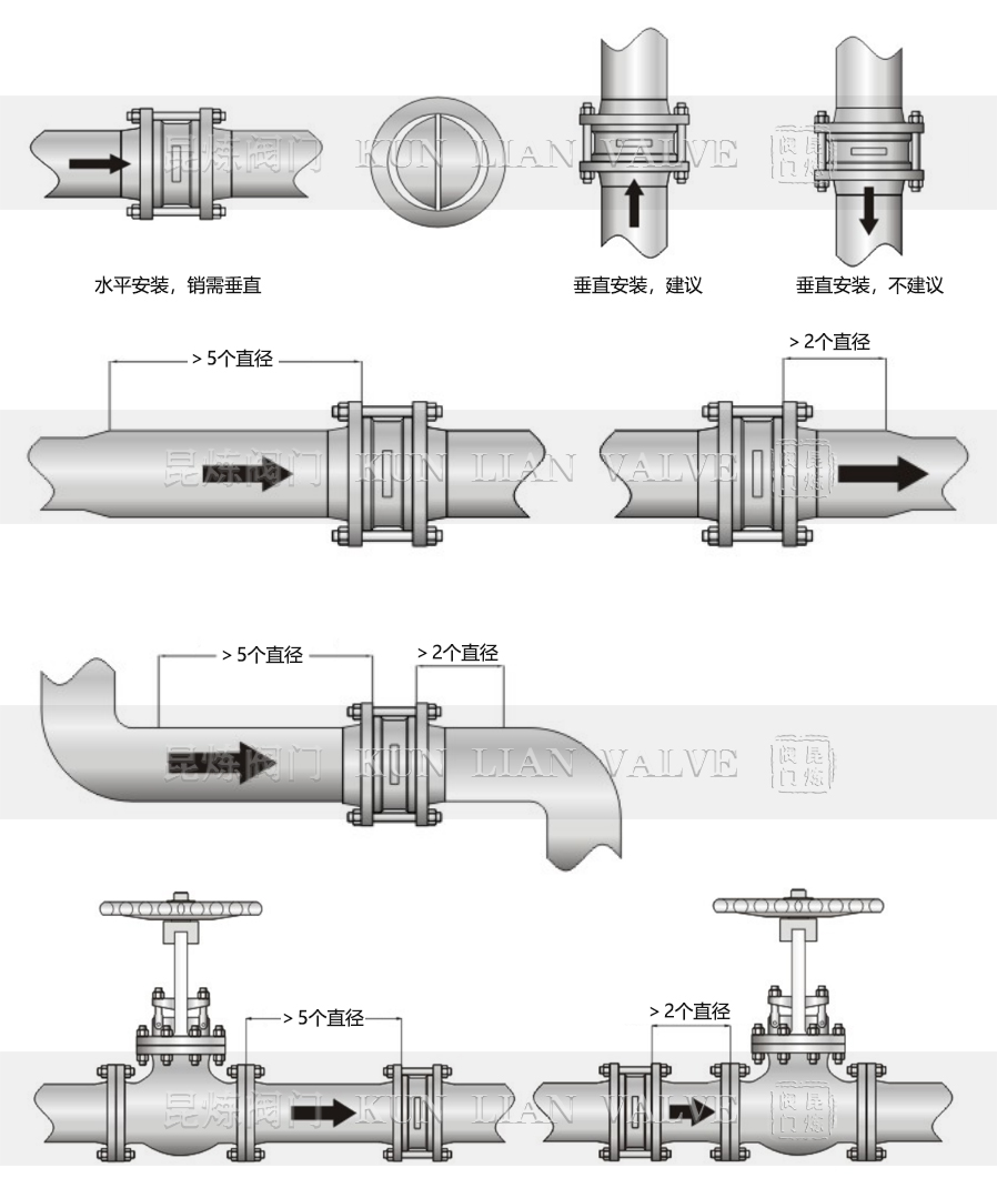 H74W-600LB對夾美標止回閥安裝示意圖- 上海昆煉閥門制造有限公司 H74W-600LB對夾美標止回閥安裝示意圖- 上海昆煉閥門制造有限公司