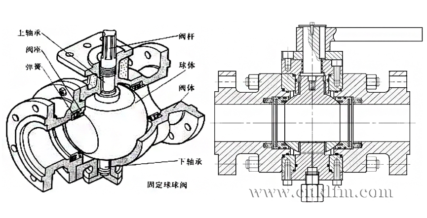 固定球閥結(jié)構(gòu)原理圖- 上海昆煉閥門制造有限公司 固定球閥結(jié)構(gòu)原理圖- 上海昆煉閥門制造有限公司