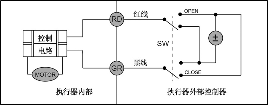 CR01兩線接線圖(顛倒正負極模式)- 上海昆煉閥門制造有限公司 CR01兩線接線圖(顛倒正負極模式)- 上海昆煉閥門制造有限公司
