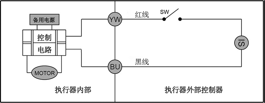 CR04兩線接線圖(斷電復位模式)- 上海昆煉閥門制造有限公司 CR04兩線接線圖(斷電復位模式)- 上海昆煉閥門制造有限公司
