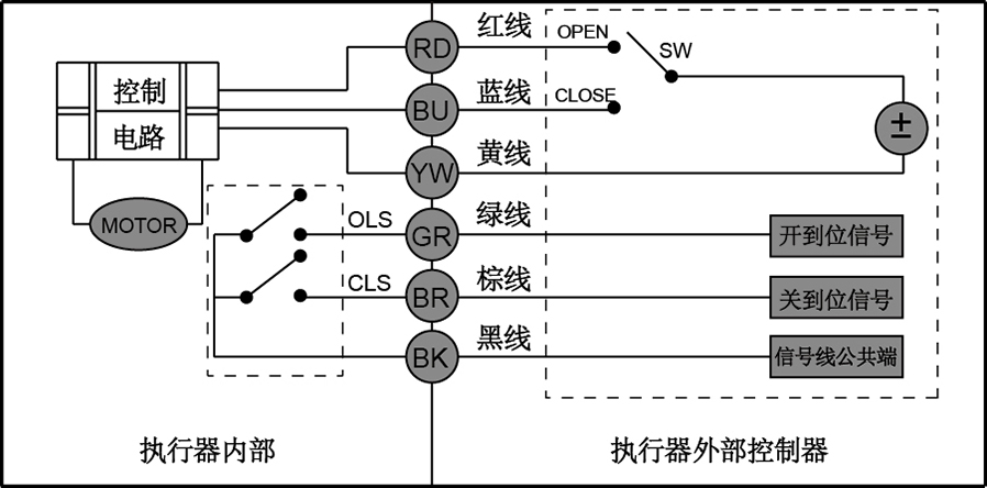CR05五線接線圖(帶信號反饋模式)- 上海昆煉閥門制造有限公司 CR05五線接線圖(帶信號反饋模式)- 上海昆煉閥門制造有限公司